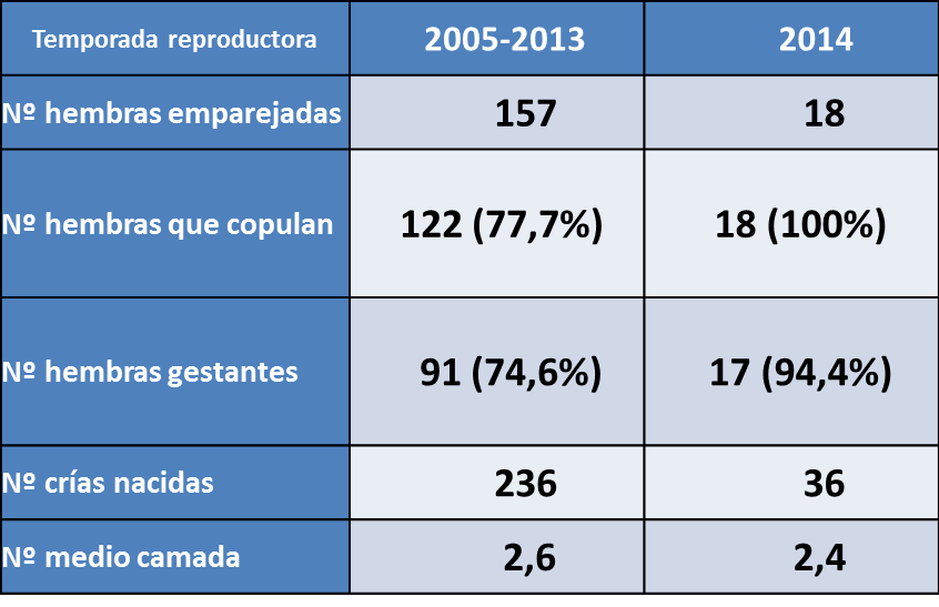 Datos demográficos 2014